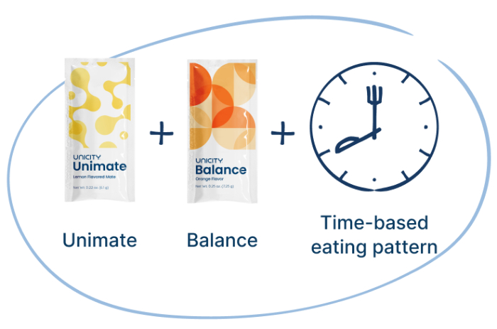 Harmonize Your Health: Unicity Balance Essentials post thumbnail image